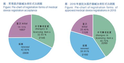 苏州健康管理师报名培训中心、证书不需年审热门职位