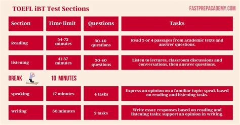 福州托福TOEFL培训 112分提高班