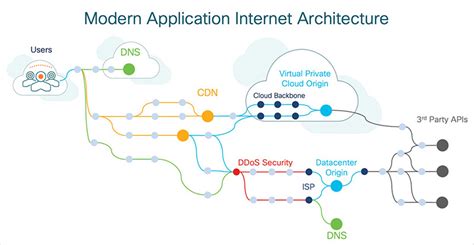上海Java互联网架构设计培训，课程种类丰富，时间段灵活