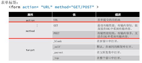 上海PHP开发培训，课程种类丰富，时间段灵活