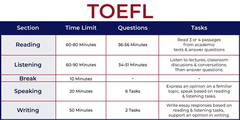 上海托福培训学校，如何快速提高托福口语水平