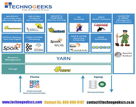 长沙Java大数据培训，注重学员操作能力培养