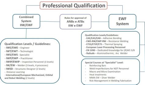 健康管理师职业资格培训
