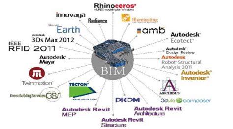 南通BIM培训，全员应用BIM时代已经到来