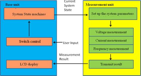石家庄中学高阶硬件编程培训
