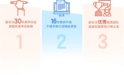 上海托福TOEFL培训 112分提高班