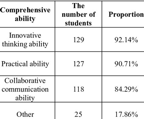 株洲建造师培训 综合能力分析，案例讲解