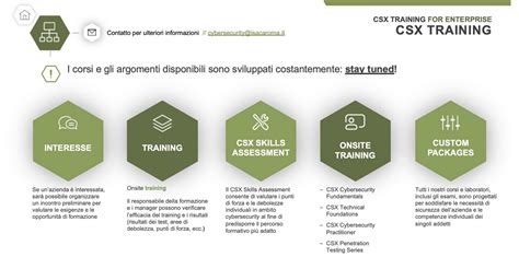 上海企业培训师培训_企业培训师二级培训