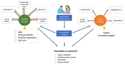 西安代谢病康复课程
