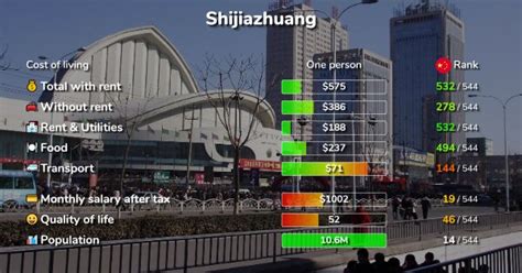 石家庄二级造价工程师培训 进阶管理设计