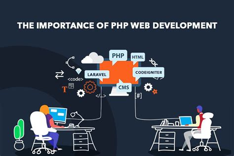 上海php web开发培训