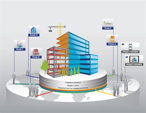 岳阳 BIM培训 建模案例分析