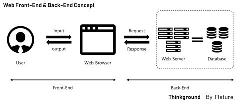 上海web前端培训_从入门到精通的进阶