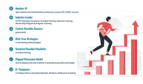 上海PTE培训_让英语成为第二母语