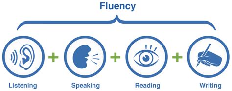 上海ACT培训_提升英语听说读写熟练能力