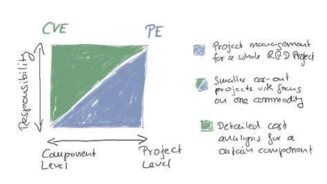 盐城二级造价工程师培训 案例考点分析，精品讲解