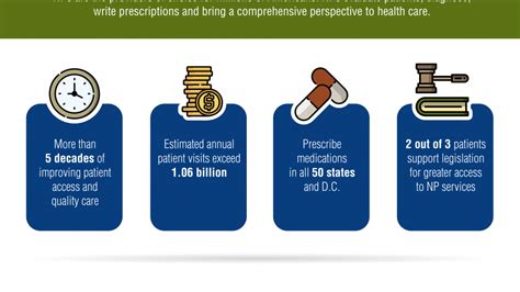 盐城执业医师培训 联合用药，药学分析