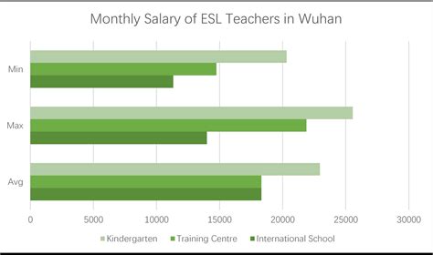 湖北武汉英语四级，实战教学模式加案例学习理念