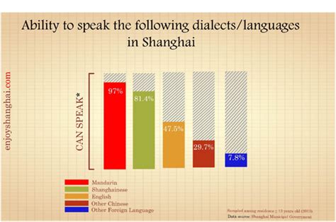 上海话培训班 沪语零基础培训学校