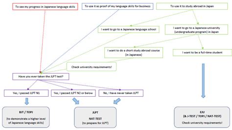 上海日语等级考试培训外教小班 暑假日语（0-N4）初级