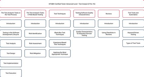 零基础PETS3直达班 上海英语中高级等级考试培训外教小班