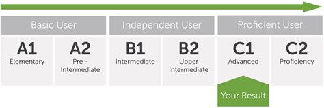 达人英语1-2 上海英语中高级等级考试培训外教小班 英语初级