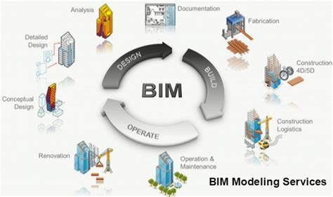 杭州BIM培训课，全员BIM即将到来