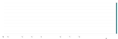 佛山软件培训，采用知识点加案例分享的形式