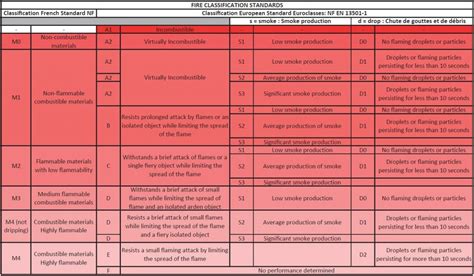 厦门法语欧标B1培训-欧风小语种