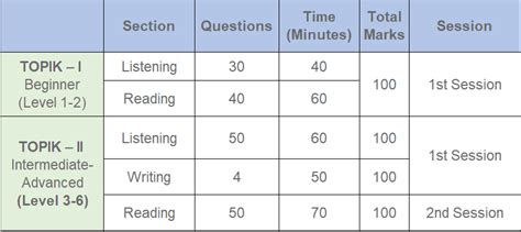 厦门韩语TOPIK6培训-欧风小语种