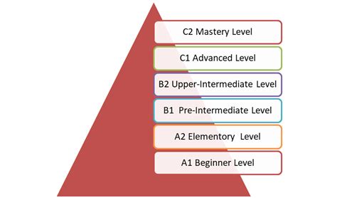 厦门法语欧标A1培训-欧风小语种