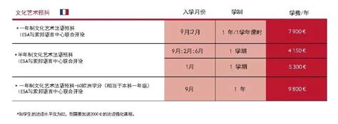 上海法语培训、TCF/TEF B2考试直通车