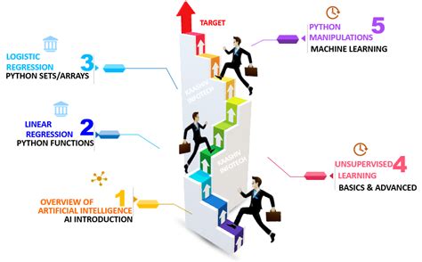 上海中学高阶人工智能编程培训