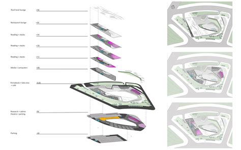 大连没基础学ui设计怎么样