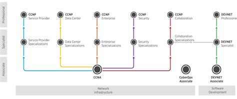 大连思科认证培训、CCNA、CCNP培训