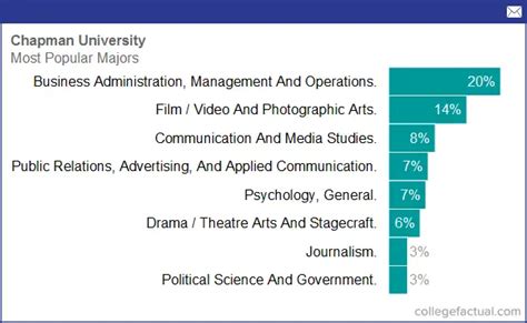 西班牙热门专业介绍 哪些专业更适合女生