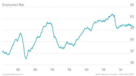 俄罗斯有哪些就业率比较高的专业