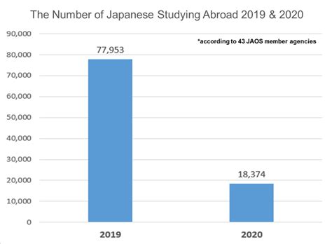 日本的IT專業適合去留學嗎