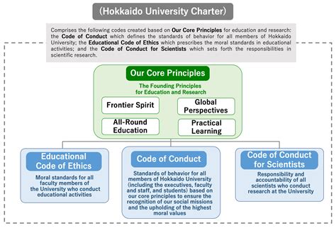 日本北海道大学入学条件介绍