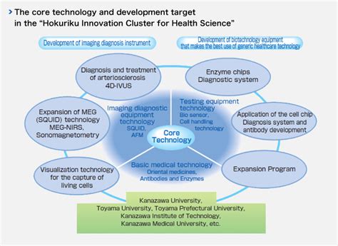 北陆先端科学技术大学院大学学院及专业介绍