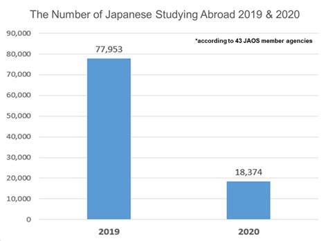 日本的IT专业适合去留学吗
