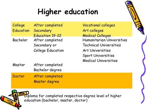 保加利亚的新教育体制