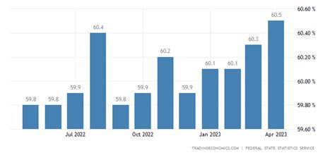 俄罗斯有哪些就业率比较高的专业
