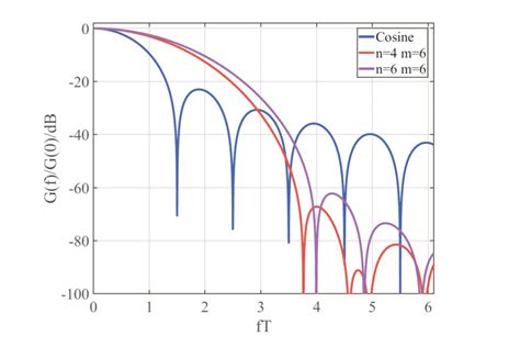 国内二本毕业可以申请圣彼得堡彼得大帝理工大学读研吗