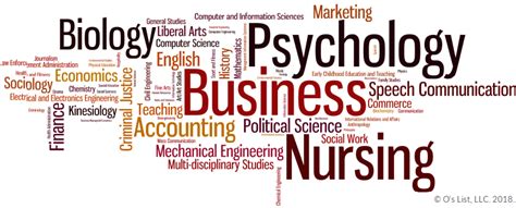 俄罗斯热门专业一览表 哪些专业适合适合留学生