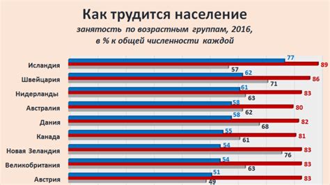 俄罗斯有哪些就业率比较高的专业