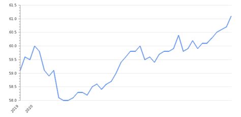俄罗斯有哪些就业率比较高的专业