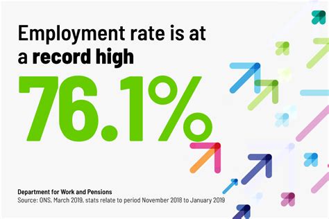 俄罗斯有哪些就业率比较高的专业