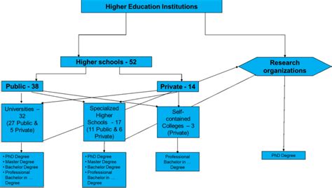 保加利亚留学 保加利亚的基础教育分两大类