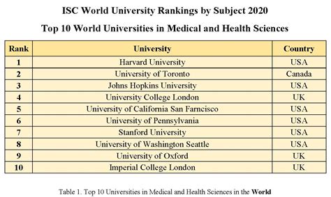 2020乌克兰大学专业排名